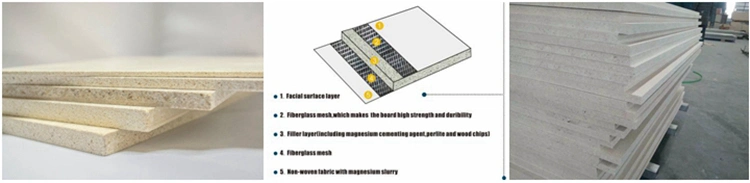 Anti-Crying Fireproofing Magnesium Oxide MGO Board