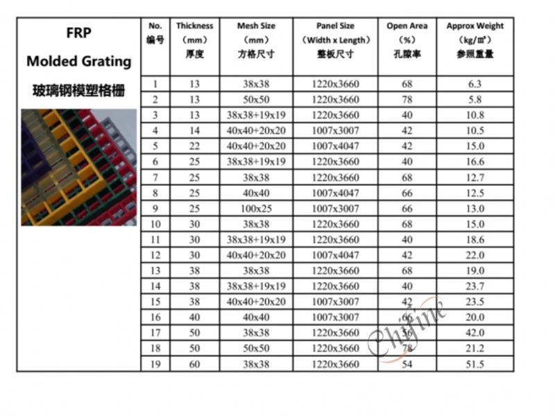 Customized FRP Fiberglass Grating Grille for Construction