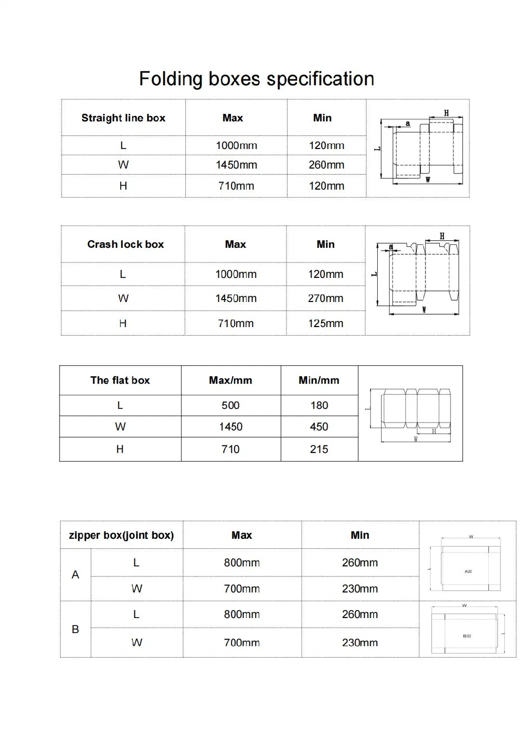 Easy Tear Tape Zipper Box Corrugated Carton Double Feeder Automatic Folder Gluer