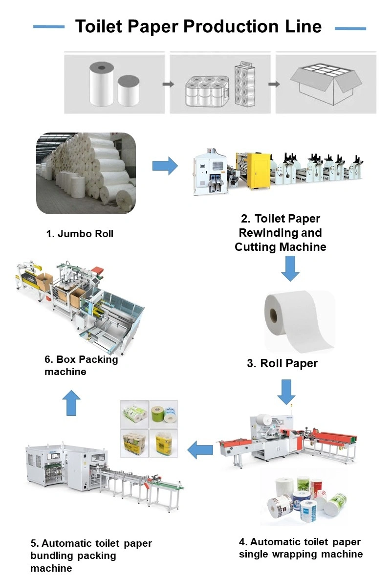 High Efficency Fully Automatic Maker Bath Tissue Roll Manufacturing Line Kitchen Towel Rewinding &amp; Cutting Packing Equipment Toilet Paper Making Machine Price