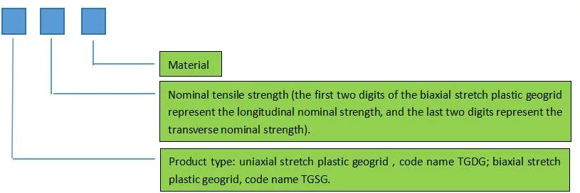 Polyester Plastic Single Double Three Directional Geogrid for Road Reinforcement