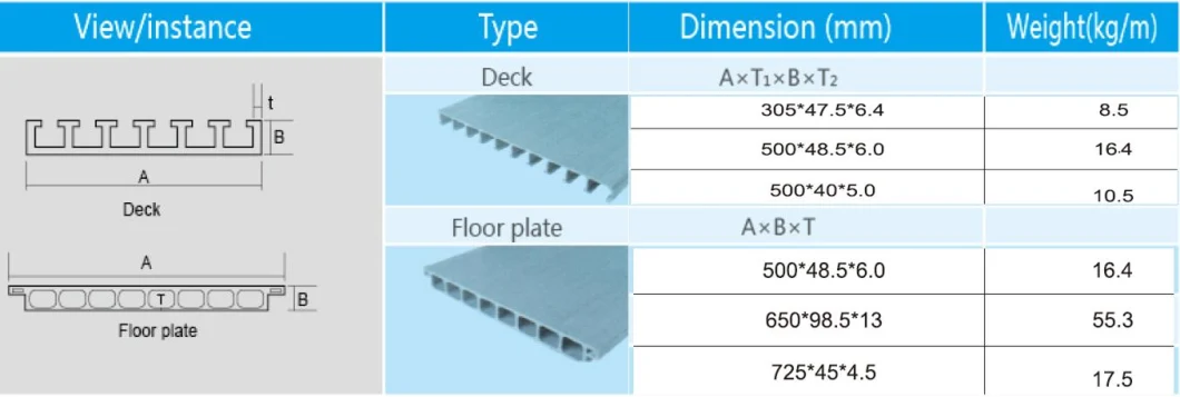 Pultruded Fiberglass Decking Composite