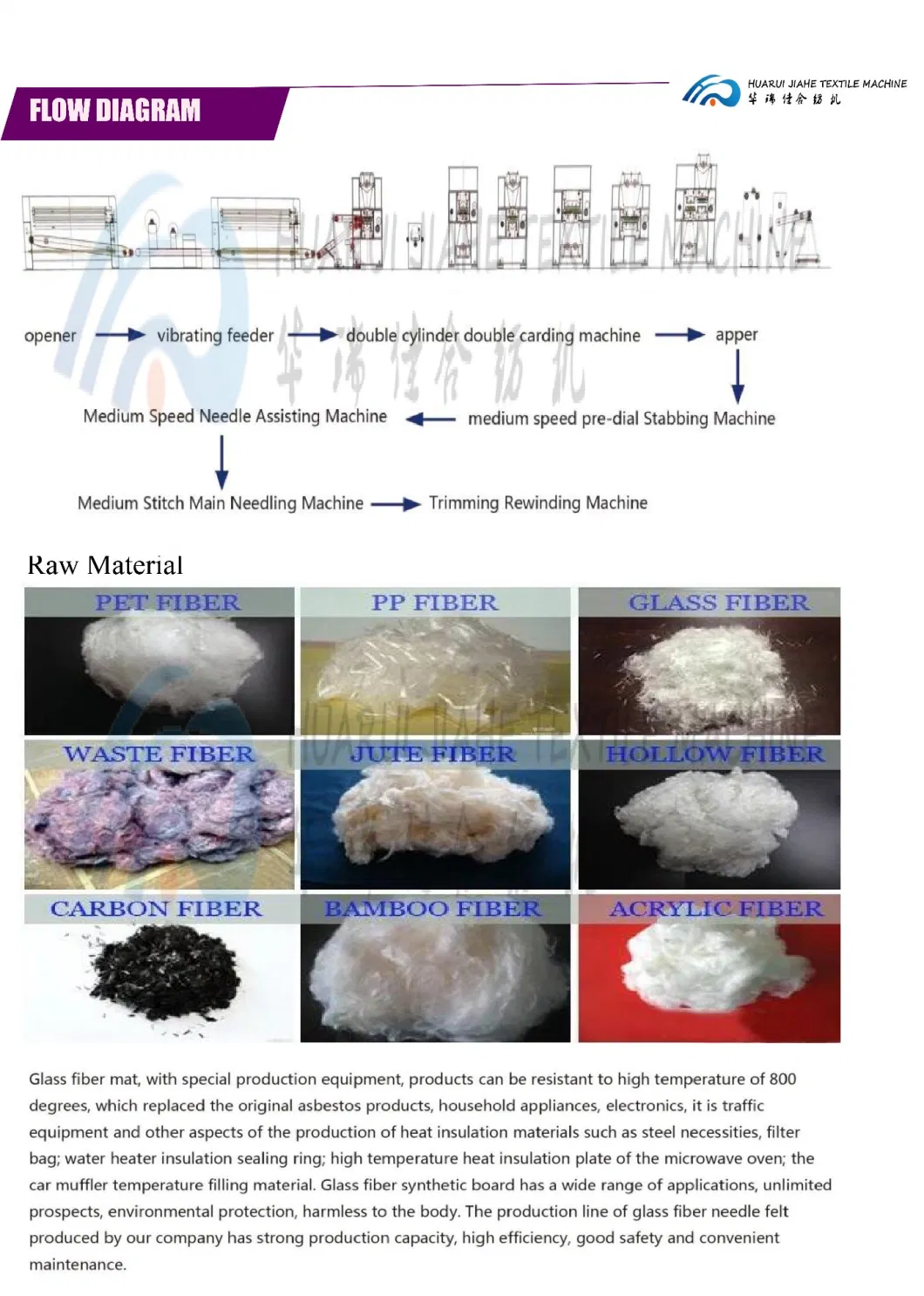 Glass Fiber Mesh Fabric, Textile Machine Needle, Needle Drawing Machine, Fibre Glass Needle Punching Machine Pet Acoustical Panel Production Line.