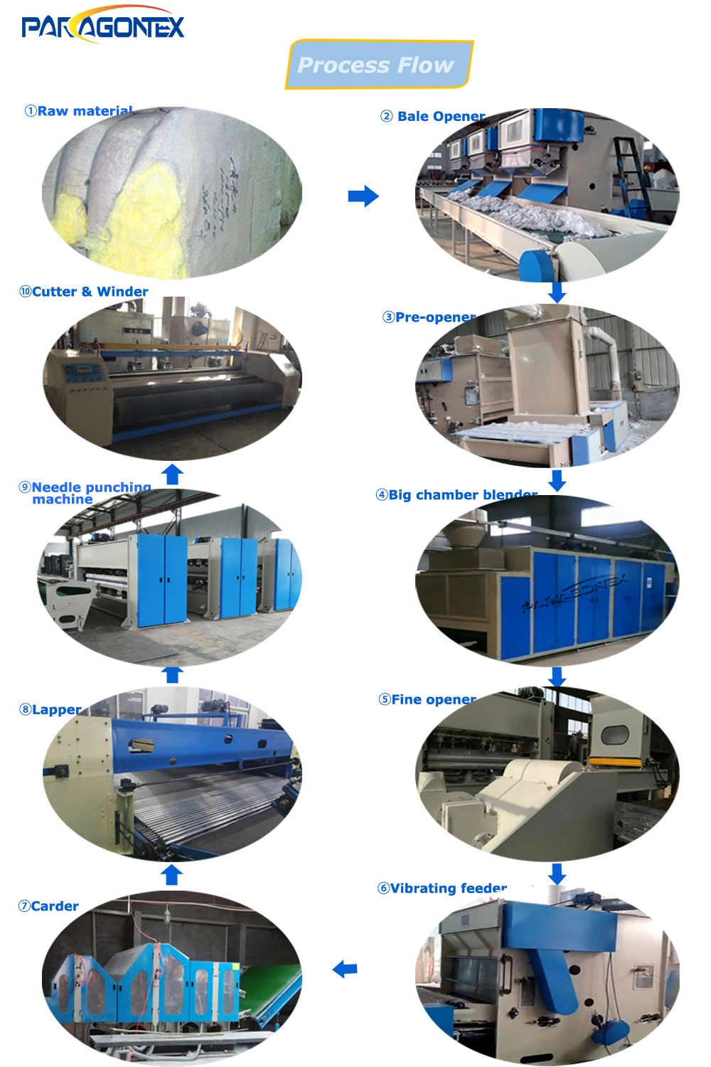 Non Woven Fabric Rolling and Cutting Machine/ Automatic Non Woven Roll Fabric Cutting Machine Non Woven Fabric Roll Slitting Machine