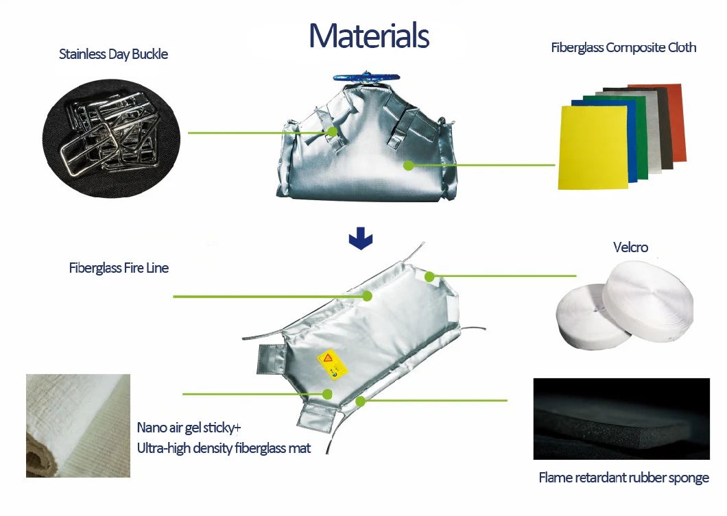 Fiberglass Material Removable Insulation Blanket for Steam Drum