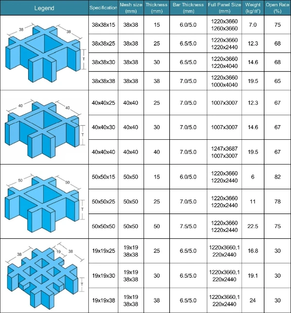 Corrosion Resistant FRP Grille for Solar Roof Walkway, Fiberglass FRP GRP Molded Grating