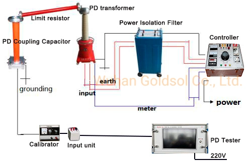 High Voltage Device for Simulation Partial Discharge Test Devices for Insulators Materials