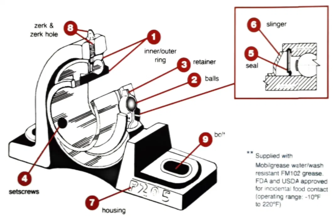 China Original Manufacturer of UCP205 Pillow Block Bearing/Mounted Bearing Housing/1688 Bearing for Agriculture/Shaft/Machine