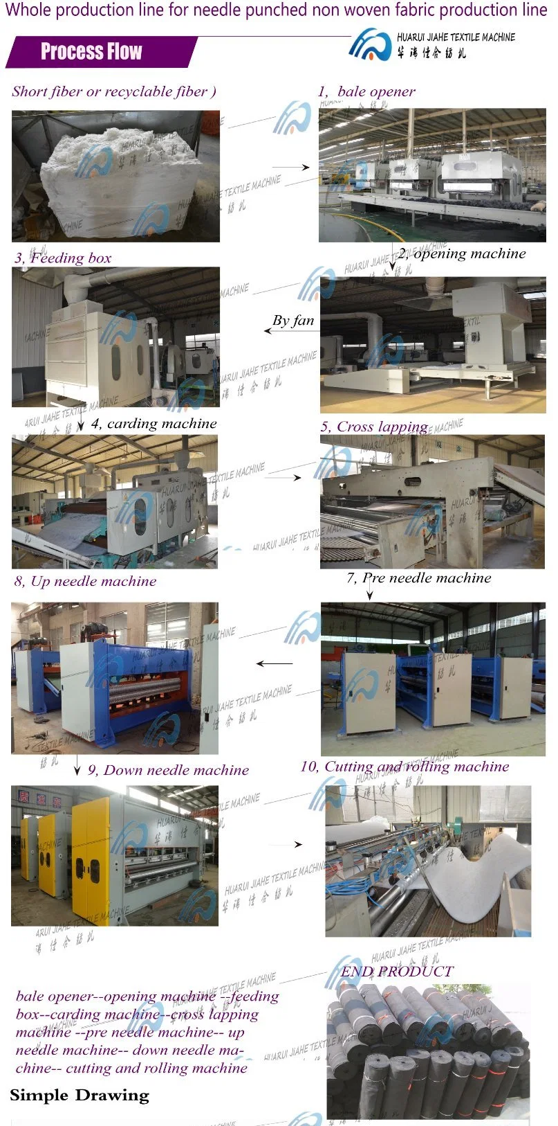 Nonwoven Polyester Jacquard 3D Pattern Carpet Making Machine Needle Punching Velour Rib Structure Production Line MID High Speed Needle Punching Machinery