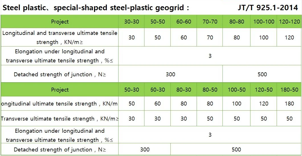 Whole Sale Cheap Prices Geoceldas/Carbon Fiber/Basalt Fiber/FRP Sheets/Gypsum Board/Steel Plastic Geogrid