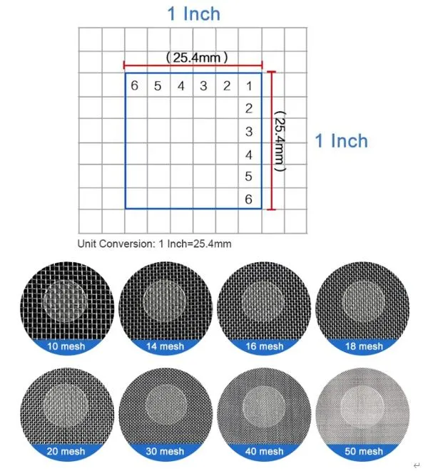 Yinrun 304/316 Grade Stainless Steel Wire Cloth for Industrial Filters