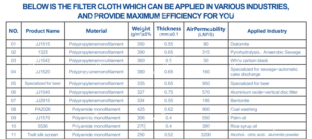 Durable Polyester Industrial Filter Cloth for Chamber Filter Press