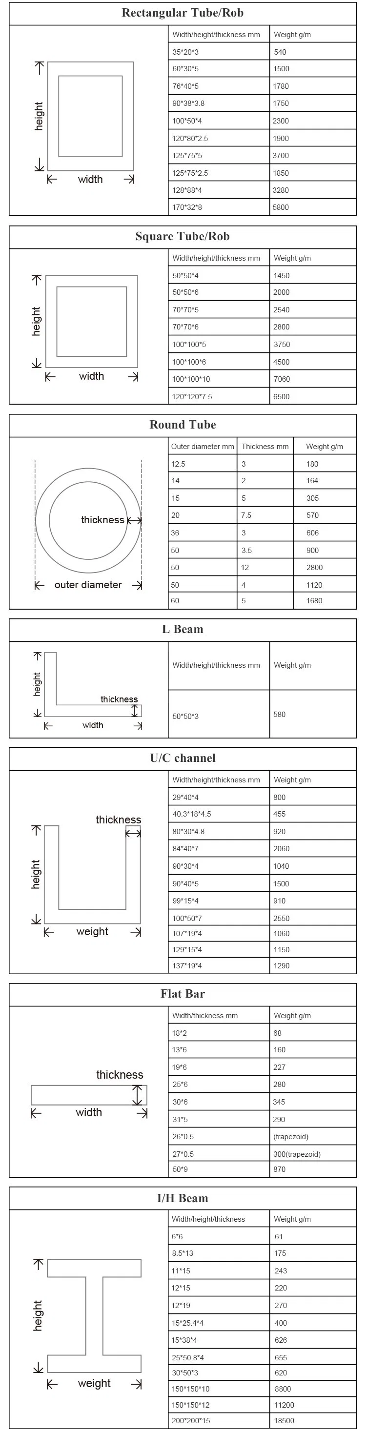 Anticorrosive Fiberglass Pultruded Square Tube Composite Surface