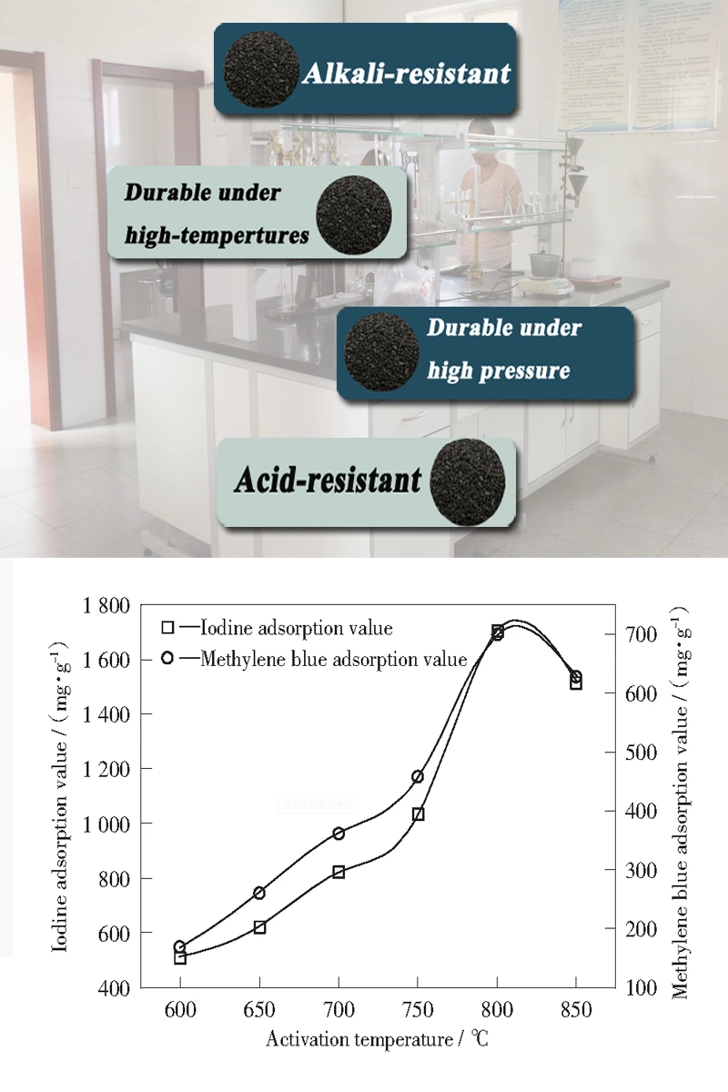 High Adsorption Strength Nut Shell Activated Carbon for Oil Refineries