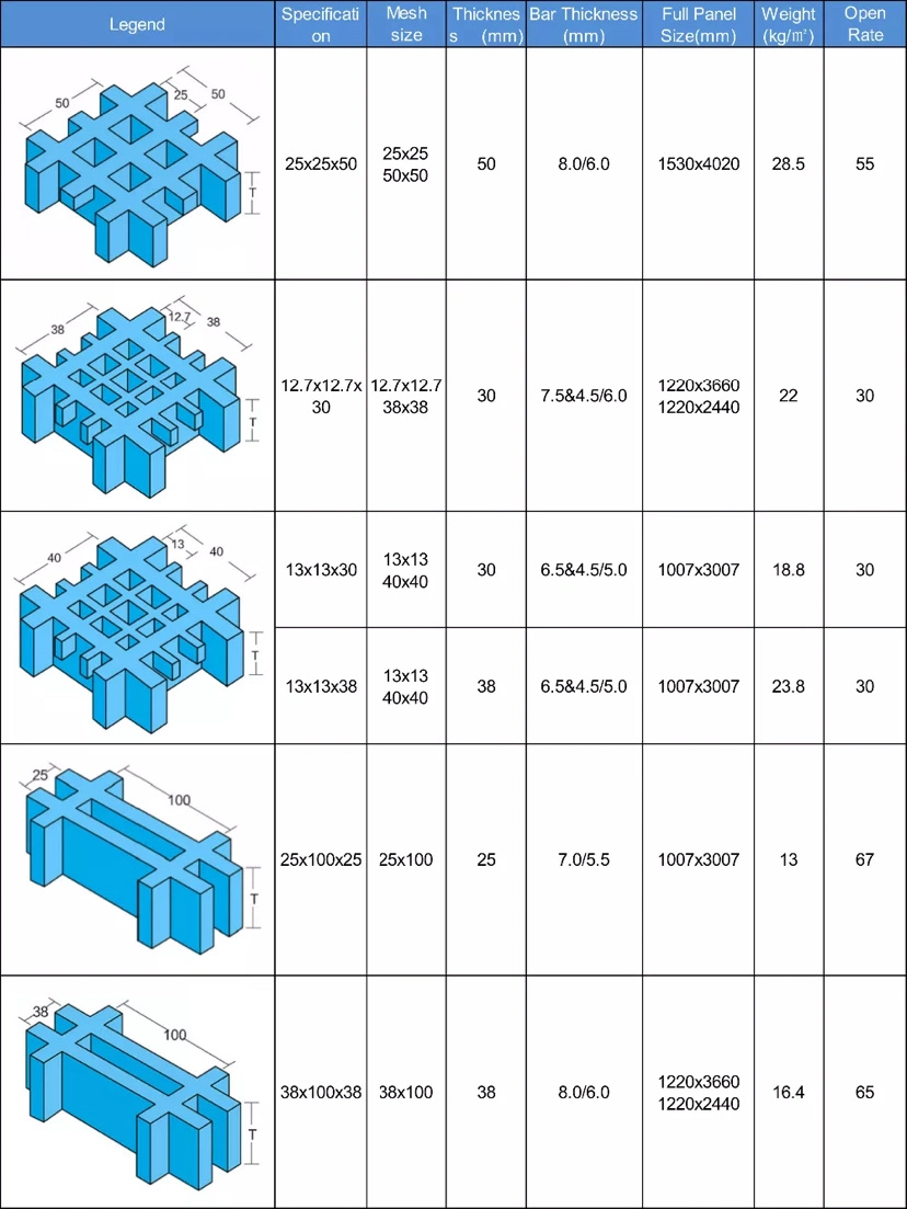 Corrosion Resistant Insulation Fiberglass Work Platform Industrial Floor Grating Glass Fiber FRP Grille 38X38X38mm