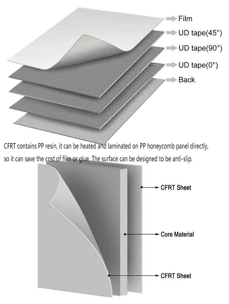 Polypropylene Continuous Fiberglass Reinforced Thermoplastic Composites