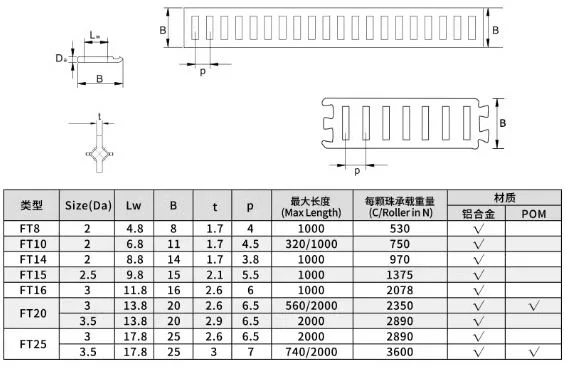 Drawing Customization Straight Single Row Needle Roller Track Strips Long Guide