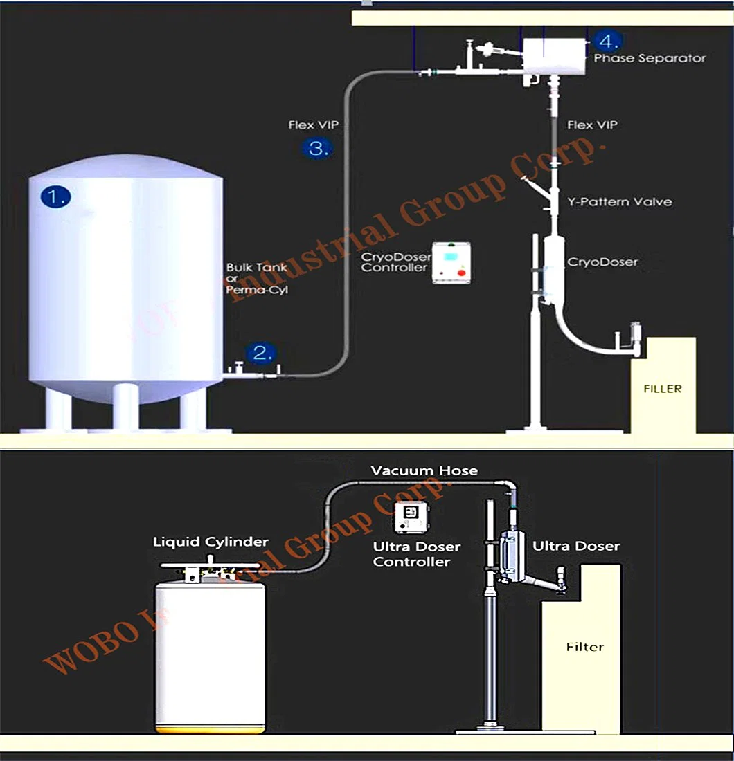 Touch Screen High Accuracy Can Injecting Drinking Liquid Nitrogen Dosing Device for Sale