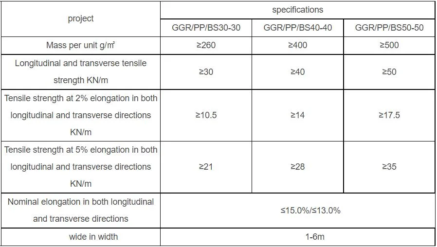 Polyester Plastic Single Double Three Directional Geogrid for Road Reinforcement