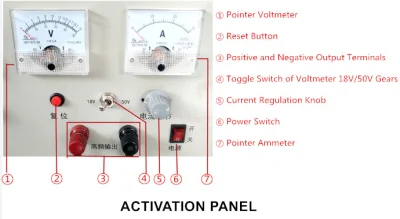 Multifunctional Lead-Acid Storage Battery Pulse Desulfurization Comprehensive Testing &amp; Repair Equipment