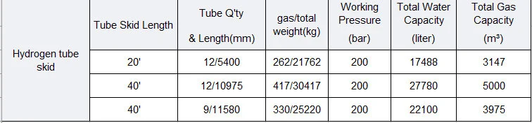 DOT ISO Certificated Skid Hydrogen Gas Cylinder Tubes Container