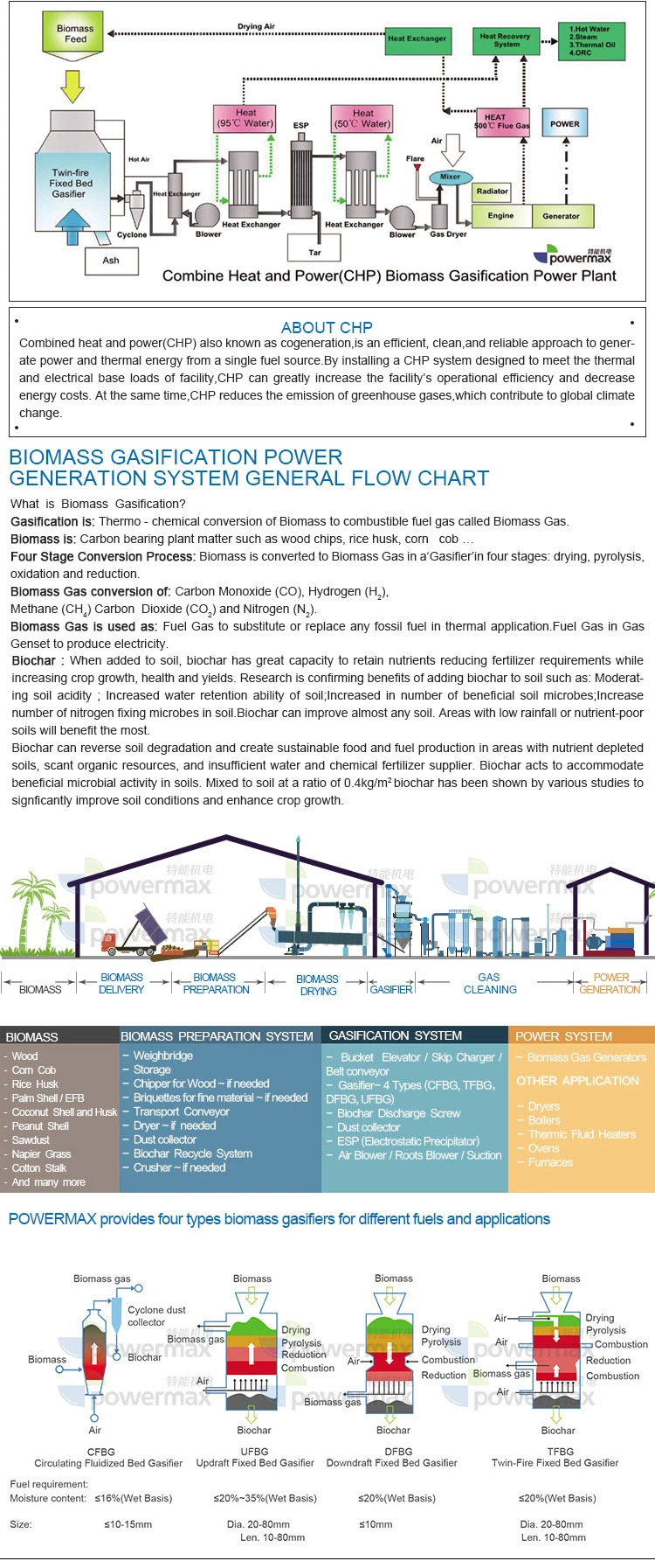 Bamboo Chip Power Generation Solution Biomass Power Generation