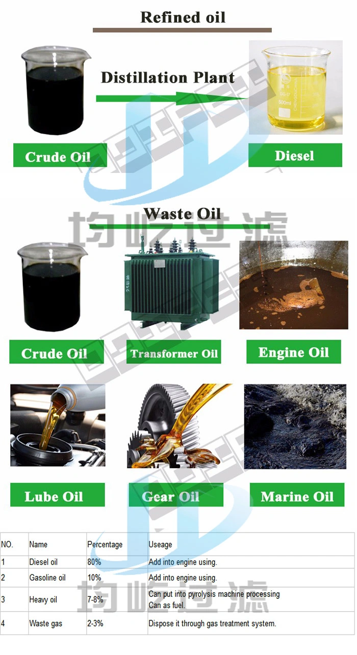Diesel Particular Impurities Remove Filter Tank Oil Purifier Machine