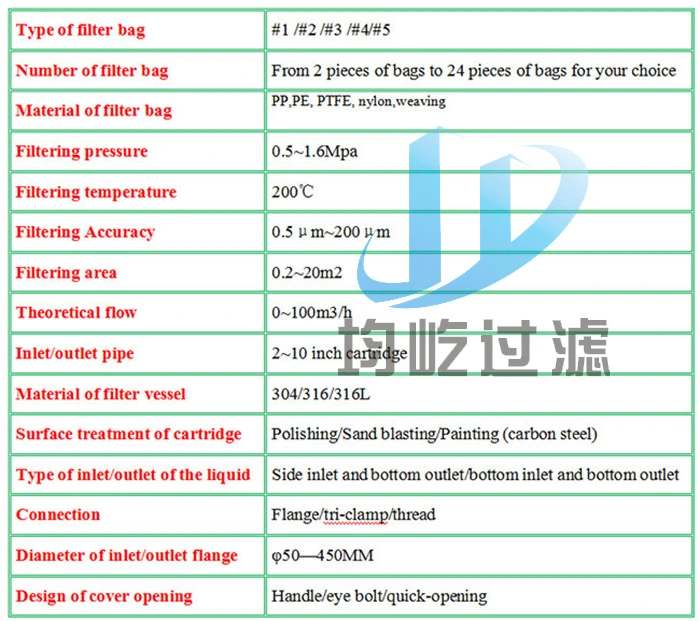 Food Grade 304 Stainless Steel Liquor Filter Unit