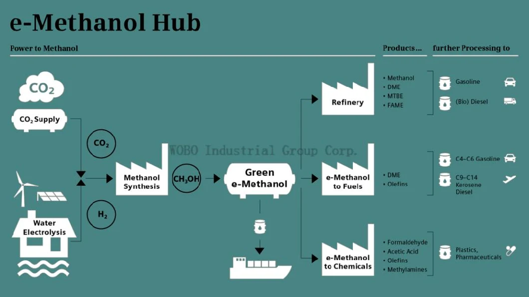 High Purity Zero-Emission Green Methanol Processing Equipment for Marine Fuel