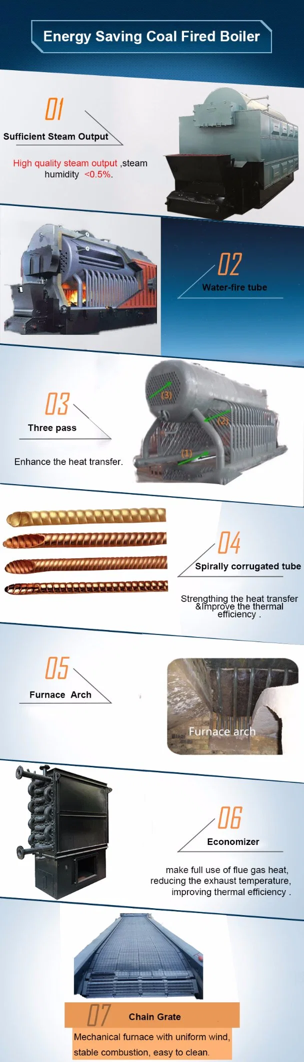 Desulphurization Duster for Biomass Fired Assembled Boiler