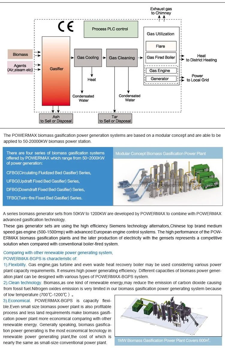 Rice Husk Power Generation Solution for Rice Mills Biomass Gasification Power Generation