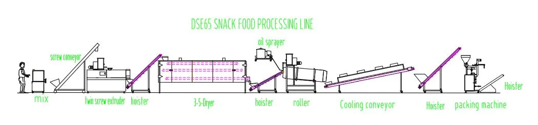 Automatic Twin Screw Dingrun Twin Screw Extruded Corn Snack Food Production Line Factory Machine