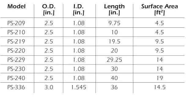 Replace PECOFacet Polypropylene Pleated Synthetic Elements PS-336-CC-20-LB for Amine and glycol