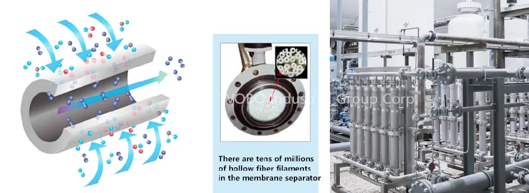 CE High Recovery Rate Helium Separation Device for Nuclear Magnetic Resonance