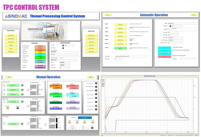 Most Popular Full Automation Skid-Mounted Laboratory Use Composite Curing Autoclave