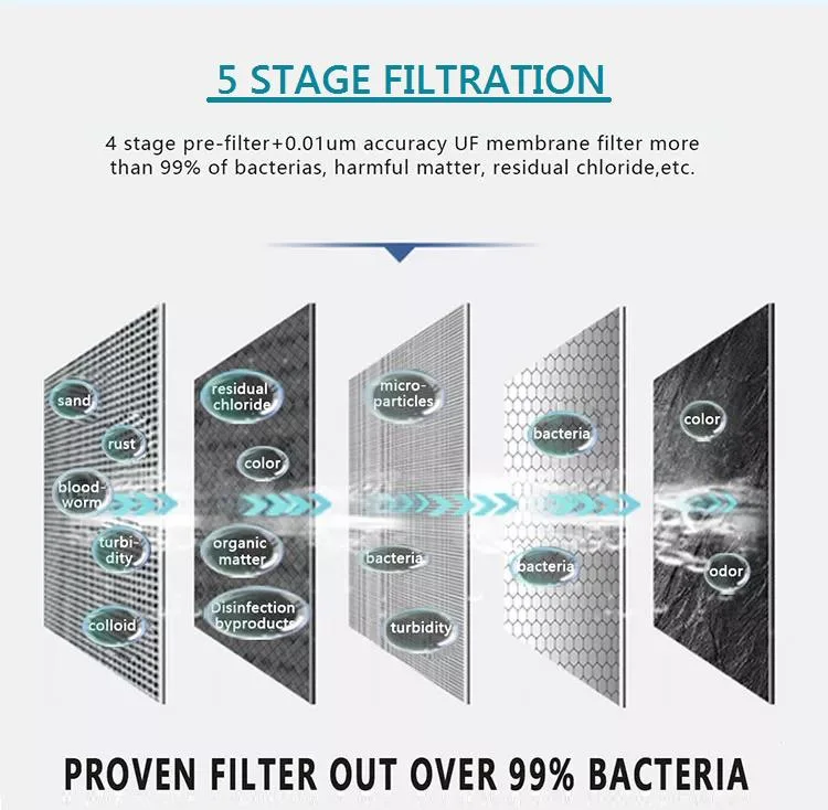 UF in Wastewater Treatment/ UF Membrane System/ Ultrafiltration Unit/ Microfiltration