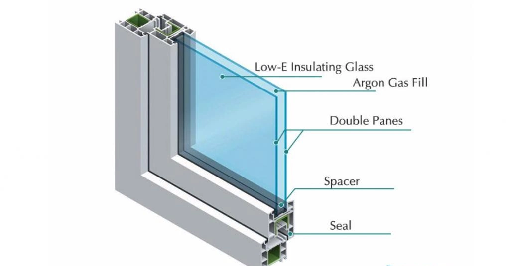 Clear/Tinted/Reflective/Tempered/Laminated/Argon/Low-E Double Glazing Glass, Double Glazed Glass, Insulated Glass, Insulating Glass, Double Glazed Units, Igu