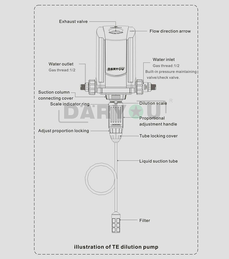 Daryou G3/4in Controllable Dosing Drip Irrigation Dosing Device for Industry Garden Hose Livestock (0.2% -2%)