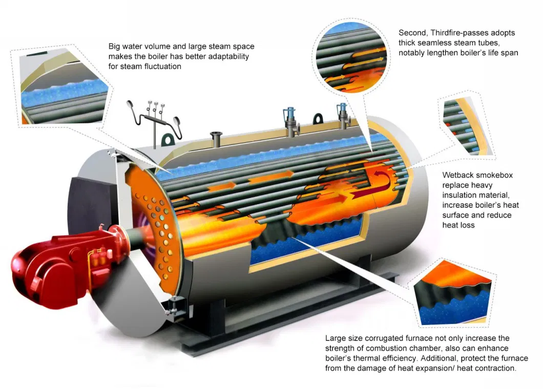 100 HP Skid-Mounted Type Oil &amp; Gas Fired Steam Boilers for Rent