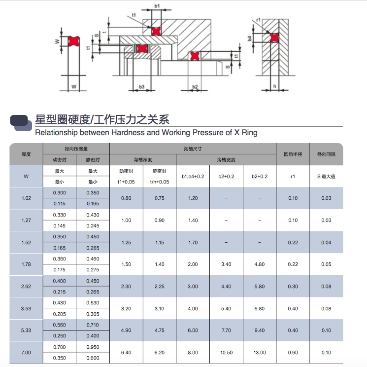 Silicone Quad Ring, Rubber X Ring, O Ring