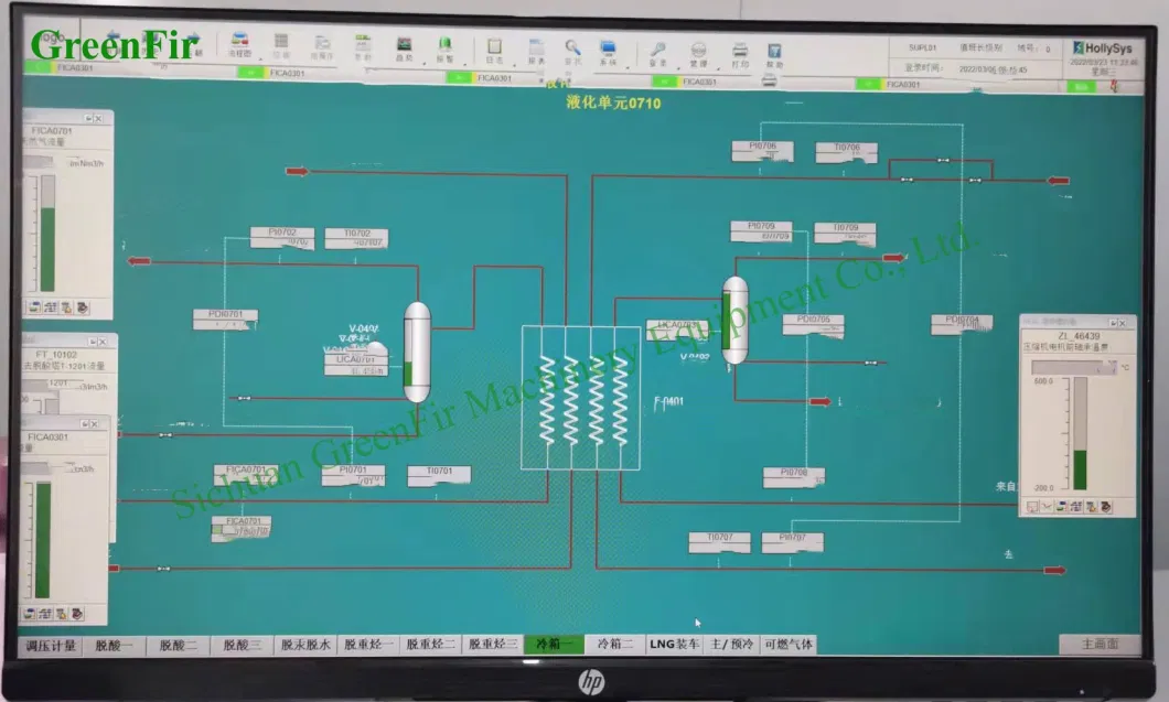 Mini LNG Plant for Pipeline Gas, Coalbed Methane, Shale Gas, Associated/Flare Gas, Coke Oven Gas, Remote Natural Gas Well