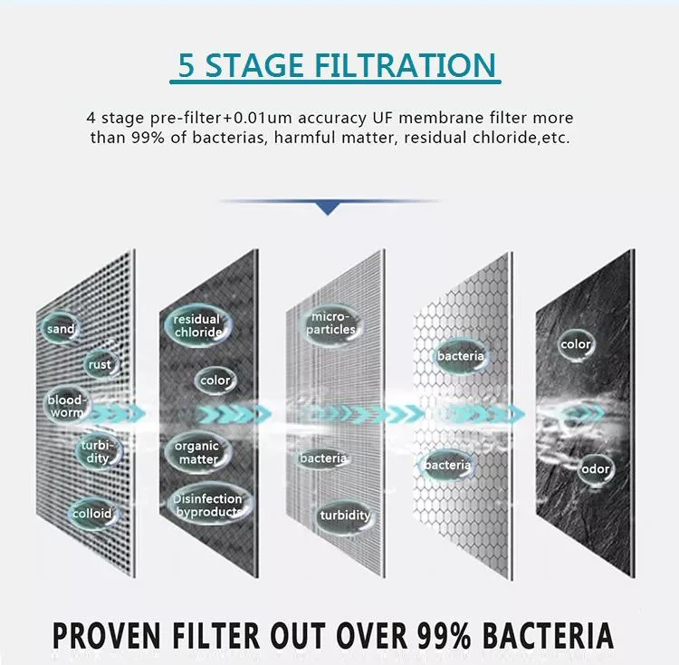 50m3/H Ultrafiltration River to Drinking/UF Water Treatment Plant