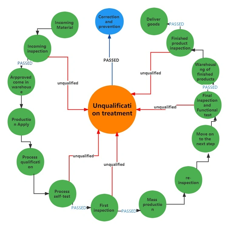 Advanced Technology Natural Gas Treatment with Gas Recovery and Gas Liquid Separator Function for Wellhead