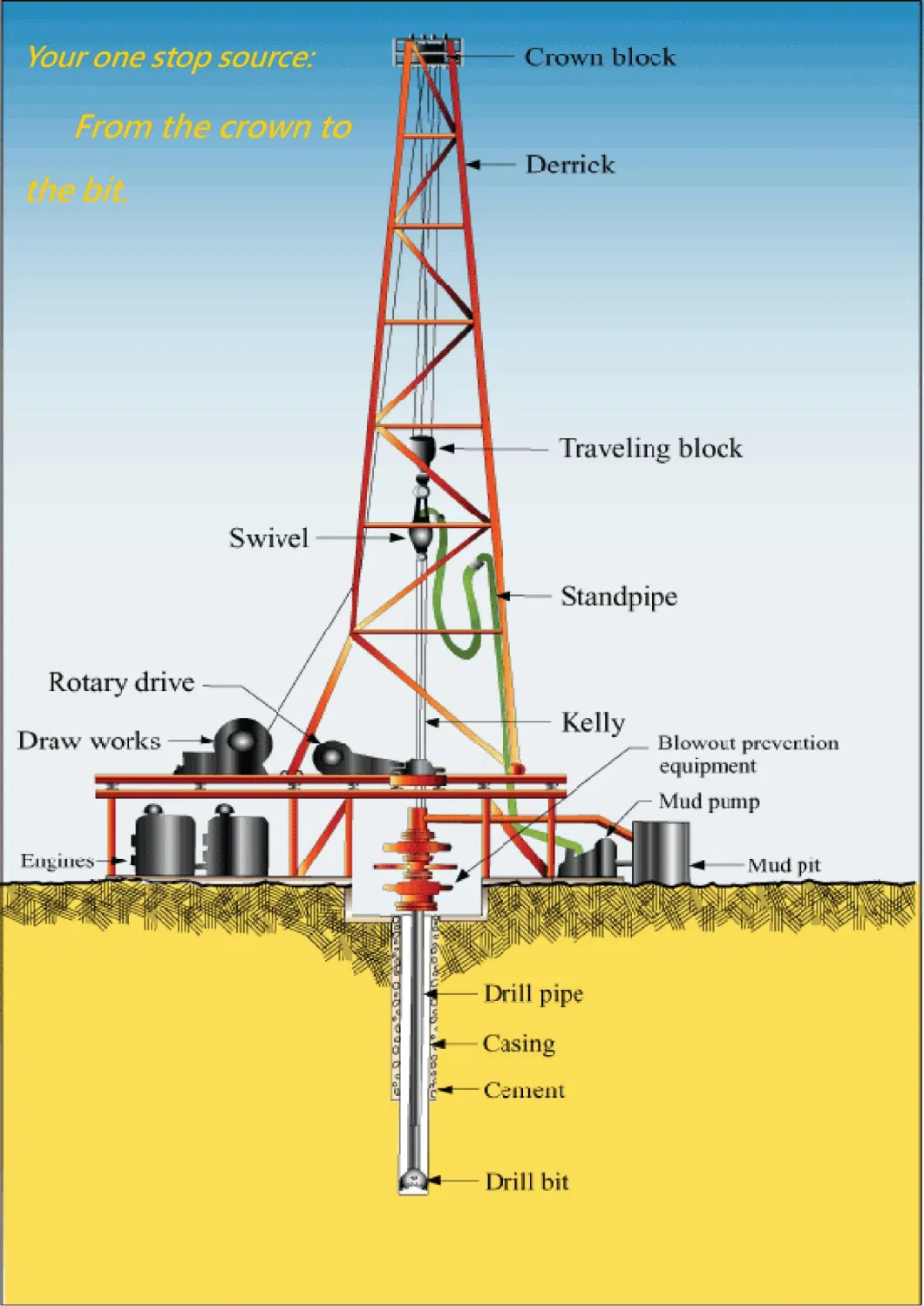 ASME Oil Gas Water Skid-Mounted Three Phase Separator