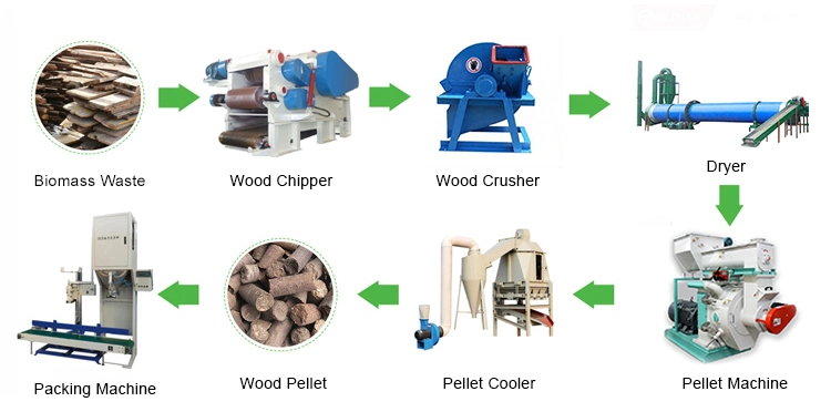 Biomass Wood Sawdust Pellet Machine for Sale, Bio Mass Fuel Pellet Manufacturing Plant