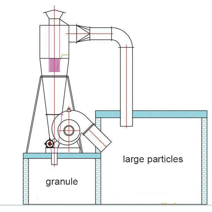 Cyclone Filter Cyclone Separator Made of Carbon Steel 5000cfm