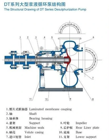 Dt Series Desulphurization Pump Anti-Corrosive Pump