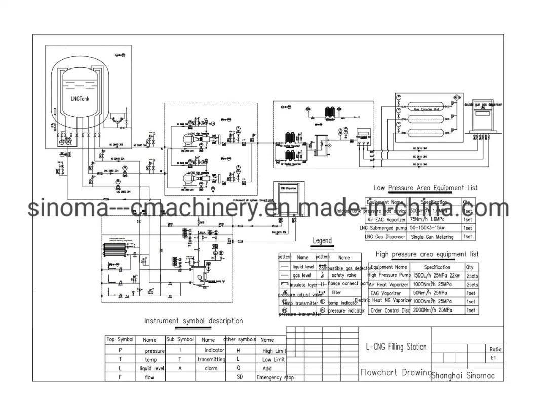 LNG Regulating Metering Skid LNG Pump LNG Lcng Gas Refilling Station