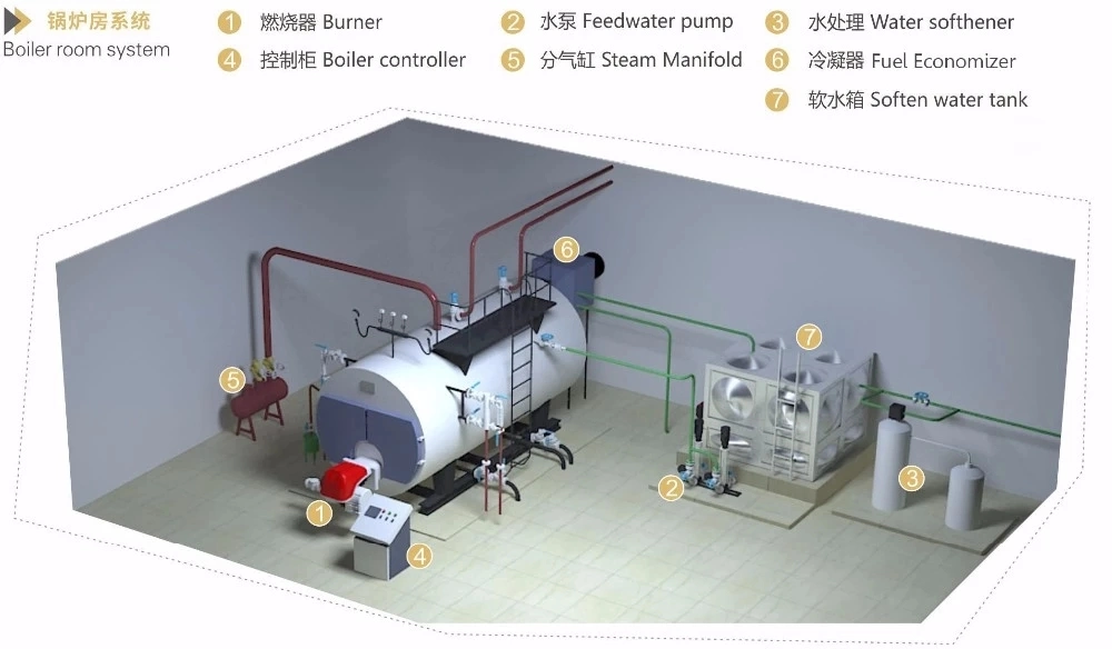 100 HP Skid-Mounted Type Oil &amp; Gas Fired Steam Boilers for Rent