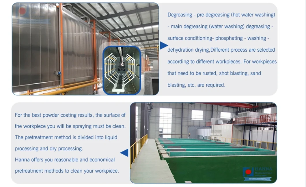 Full Automatic Wire Mesh Roll Powder Coating Plant Solution